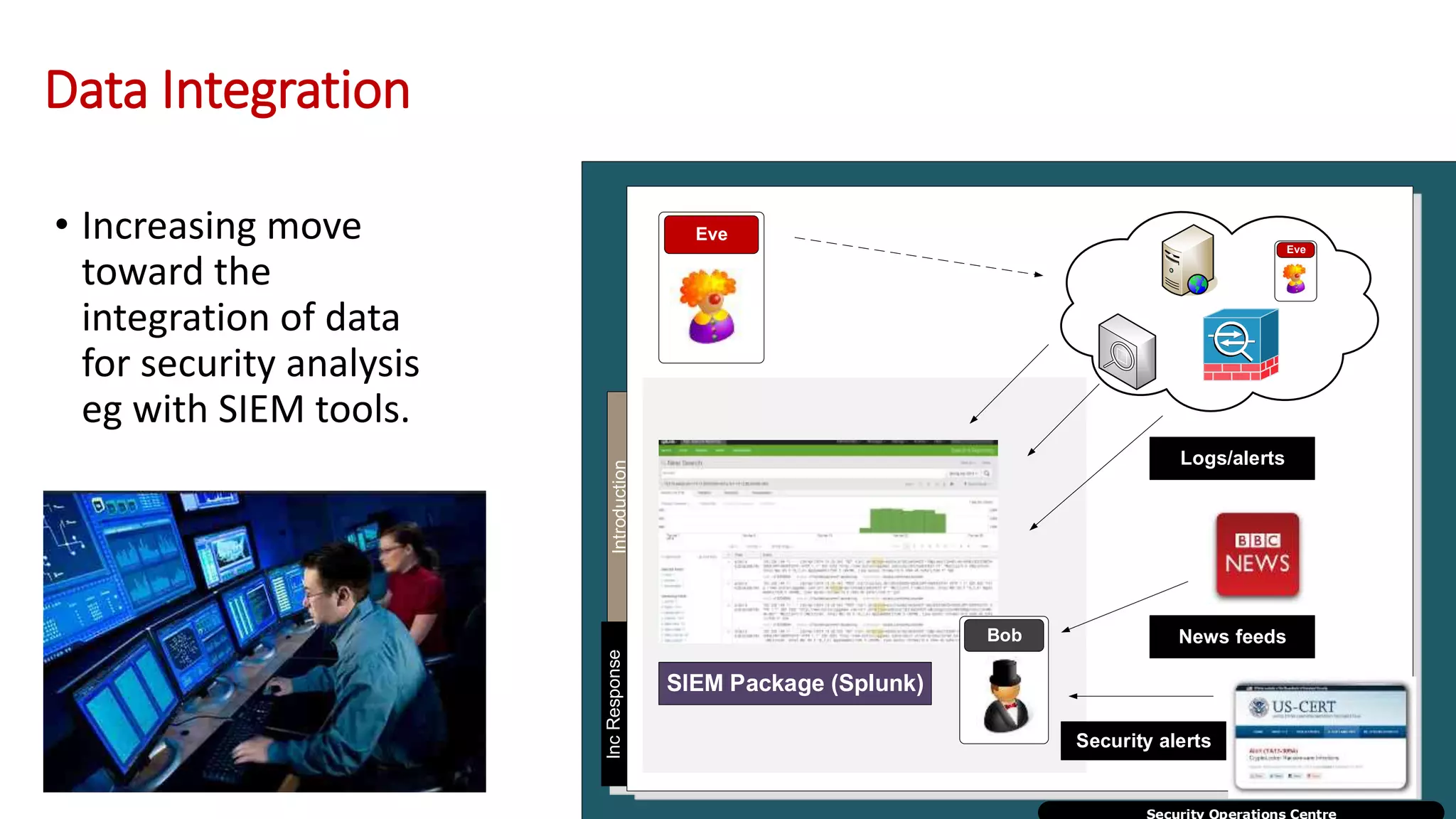 Data Integration
• Increasing move
toward the
integration of data
for security analysis
eg with SIEM tools.
IntroductionIncResponse
Security Operations Centre
Eve
Eve
Logs/alerts
Bob
SIEM Package (Splunk)
News feeds
Security alerts
 