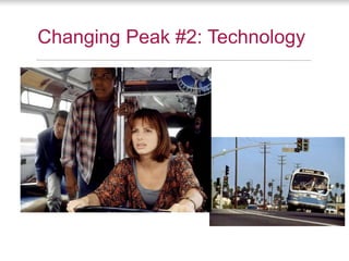 Changing Peak #2: Technology
 