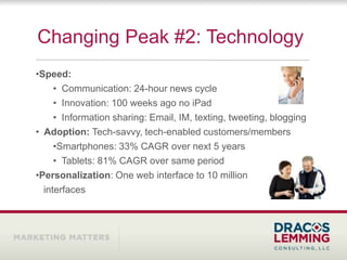 Changing Peak #2: Technology
•Speed:
     • Communication: 24-hour news cycle
     • Innovation: 100 weeks ago no iPad
     • Information sharing: Email, IM, texting, tweeting, blogging
• Adoption: Tech-savvy, tech-enabled customers/members
     •Smartphones: 33% CAGR over next 5 years
     • Tablets: 81% CAGR over same period
•Personalization: One web interface to 10 million
  interfaces
 