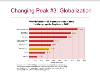 Changing Peak #3: Globalization
 