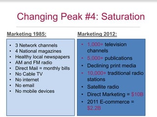 Changing Peak #4: Saturation
Marketing 1985:                   Marketing 2012:

•   3 Network channels             • 1,000+ television
•   4 National magazines             channels
•   Healthy local newspapers       • 5,000+ publications
•   AM and FM radio
•   Direct Mail = monthly bills
                                   • Declining print media
•   No Cable TV                    • 10,000+ traditional radio
•   No internet                      stations
•   No email                       • Satellite radio
•   No mobile devices
                                   • Direct Marketing = $10B
                                   • 2011 E-commerce =
                                     $2.2B
 