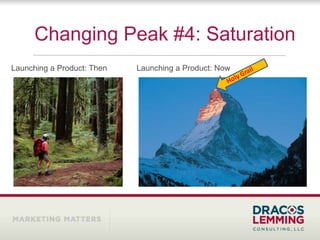Changing Peak #4: Saturation
Launching a Product: Then   Launching a Product: Now
 
