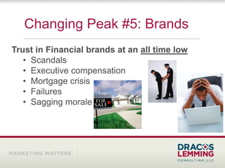Changing Peak #5: Brands
Trust in Financial brands at an all time low
   • Scandals
   • Executive compensation
   • Mortgage crisis
   • Failures
   • Sagging morale
 