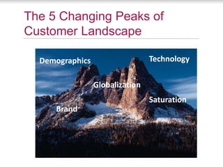 The 5 Changing Peaks of
Customer Landscape

  Demographics                   Technology


                 Globalization
                                 Saturation
     Brand
 