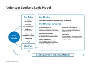 Volunteer Scotland Logic Model
8 | Volunteer Scotland - Our Work
 