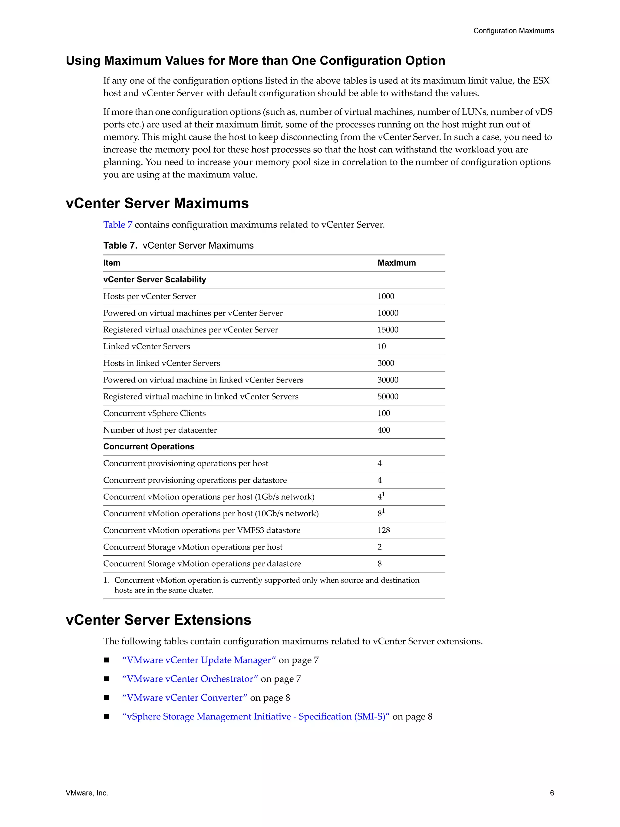 Configuration Maximums



Using Maximum Values for More than One Configuration Option
          If any one of the configuration options listed in the above tables is used at its maximum limit value, the ESX 
          host and vCenter Server with default configuration should be able to withstand the values.

          If more than one configuration options (such as, number of virtual machines, number of LUNs, number of vDS 
          ports etc.) are used at their maximum limit, some of the processes running on the host might run out of 
          memory. This might cause the host to keep disconnecting from the vCenter Server. In such a case, you need to 
          increase the memory pool for these host processes so that the host can withstand the workload you are 
          planning. You need to increase your memory pool size in correlation to the number of configuration options 
          you are using at the maximum value.


vCenter Server Maximums
          Table 7 contains configuration maximums related to vCenter Server.

          Table 7. vCenter Server Maximums
          Item                                                                       Maximum

          vCenter Server Scalability

          Hosts per vCenter Server                                                   1000

          Powered on virtual machines per vCenter Server                             10000
          Registered virtual machines per vCenter Server                             15000

          Linked vCenter Servers                                                     10

          Hosts in linked vCenter Servers                                            3000

          Powered on virtual machine in linked vCenter Servers                       30000

          Registered virtual machine in linked vCenter Servers                       50000

          Concurrent vSphere Clients                                                 100

          Number of host per datacenter                                              400
          Concurrent Operations

          Concurrent provisioning operations per host                                4

          Concurrent provisioning operations per datastore                           4
          Concurrent vMotion operations per host (1Gb/s network)                     41

          Concurrent vMotion operations per host (10Gb/s network)                    81

          Concurrent vMotion operations per VMFS3 datastore                          128
          Concurrent Storage vMotion operations per host                             2

          Concurrent Storage vMotion operations per datastore                        8
          1. Concurrent vMotion operation is currently supported only when source and destination 
             hosts are in the same cluster.



vCenter Server Extensions
          The following tables contain configuration maximums related to vCenter Server extensions.

                “VMware vCenter Update Manager” on page 7

                “VMware vCenter Orchestrator” on page 7

                “VMware vCenter Converter” on page 8

                “vSphere Storage Management Initiative ‐ Specification (SMI‐S)” on page 8




VMware, Inc.                                                                                                             6
 