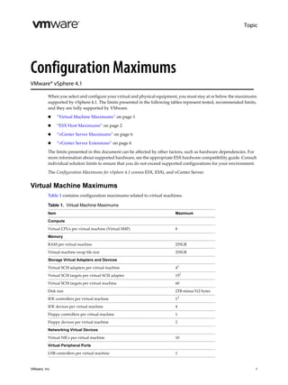 Topic




Configuration Maximums
VMware® vSphere 4.1

          When you select and configure your virtual and physical equipment, you must stay at or below the maximums 
          supported by vSphere 4.1. The limits presented in the following tables represent tested, recommended limits, 
          and they are fully supported by VMware.

                “Virtual Machine Maximums” on page 1

                “ESX Host Maximums” on page 2

                “vCenter Server Maximums” on page 6

                “vCenter Server Extensions” on page 6

          The limits presented in this document can be affected by other factors, such as hardware dependencies. For 
          more information about supported hardware, see the appropriate ESX hardware compatibility guide. Consult 
          individual solution limits to ensure that you do not exceed supported configurations for your environment.

          The Configuration Maximums for vSphere 4.1 covers ESX, ESXi, and vCenter Server.


Virtual Machine Maximums
          Table 1 contains configuration maximums related to virtual machines.

          Table 1. Virtual Machine Maximums
          Item                                                              Maximum

          Compute

          Virtual CPUs per virtual machine (Virtual SMP)                    8

          Memory

          RAM per virtual machine                                           255GB

          Virtual machine swap file size                                    255GB
          Storage Virtual Adapters and Devices

          Virtual SCSI adapters per virtual machine                         41

          Virtual SCSI targets per virtual SCSI adapter                     152

          Virtual SCSI targets per virtual machine                          60

          Disk size                                                         2TB minus 512 bytes

          IDE controllers per virtual machine                               13

          IDE devices per virtual machine                                   4

          Floppy controllers per virtual machine                            1

          Floppy devices per virtual machine                                2
          Networking Virtual Devices

          Virtual NICs per virtual machine                                  10

          Virtual Peripheral Ports

          USB controllers per virtual machine                               1



VMware, Inc.                                                                                                         1
 
