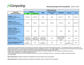 NComputing vSpace OS Compatibility April 16, 2014 
Client Devices Supported Operating Systems L-Series M300 vSpace Client2 1.6.2.3 X350/X550 N-series U170 L300 L230/L130 vSpace 4 (32-bit) Windows Server 2003 R2 SP2, Windows XP SP31 
L-4.9.5.11 
L-4.9.5.11 
N/A 
N/A 
X-4.4.11.1 
N/A 
U-4.8.1 vSpace 6 (64-bit) Windows Server 2008 R2 SP1, Windows MultiPoint Server 2011, Windows 7 SP1 (both 32- and 64-bit) 1 
6.6.9.1 
6.6.9.1 
6.6.9.1 
6.6.9.1 
X-6.2.7.2 
N/A 
U-6.4.3.73 vSpace 7 (64-bit) Windows Server 2008 R2 SP1, Windows Server 2012 Windows Multipoint Server 2011 Windows MultiPoint Server 2012 Windows 7 SP1 (64-bit) 1 Windows 8 (64bit) 1 
7.1.3 
N/A 
7.1.3 
7.1.3 
N/A 
N/A 
N/A vSpace for Linux (Ubuntu LTS Desktop version) 
L-3.2.2.27 (Ubuntu 12.04 / 10.04 64-bit) 
L-3.2.2.8 (Ubuntu 12.04 / 10.04 64-bit) 
L-3.2.2.27 (Ubuntu 12.04 / 10.04 64-bit) 
N/A 
X-3.1.5.4.14374. (Ubuntu 10.04.3 32-bit and 64- bit) 
N/A 
N/A vSpace Management Center Windows Server 2008 R2 SP1 
3.3.1 (firmware 1.7) 
N/A 
3.3.1 (firmware 2.1) 
N/A 
N/A 
3.3.1 (firmware 1.5.1) 
N/A 
1 Windows Server and appropriate client access licenses are required for multiuser environments using NComputing products. Client operating systems such as Windows XP, Windows Vista, Windows 7, and Windows 8 are appropriate for single user applications such as 1:1 VDI, display systems, and remote access. Home versions are NOT supported. Additional information on licensing is available at www.ncomputing.com/mslicensing including frequently asked questions. 
2 vSpace Client is supported on PCs, laptops, and netbooks running Windows XP SP3 (32-bit), Windows 7 SP1 (32- and 64-bit), and Windows 8 as well as Windows Server 2008 R2 SP1 and Windows Multipoint Server 2011 3 Only supports Server 2008 R2 (non-SP1) and MultiPoint Server 2010 (non-SP1), (for MultiPoint Server 2011, driver option is available - see Download Center) N/A = Not available Server OS Versions: Standard, Enterprise, and Datacenter versions of Server OS’s are supported. Client OS Versions: Professional, Business, Enterprise and Ultimate versions of client OS’s are supported1. 
