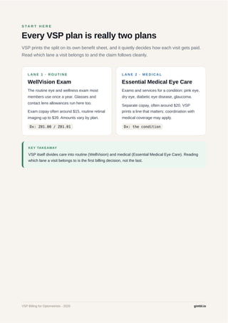 VSP Billing for Optometrists: 2026 Claims and Coding Guide | PDF