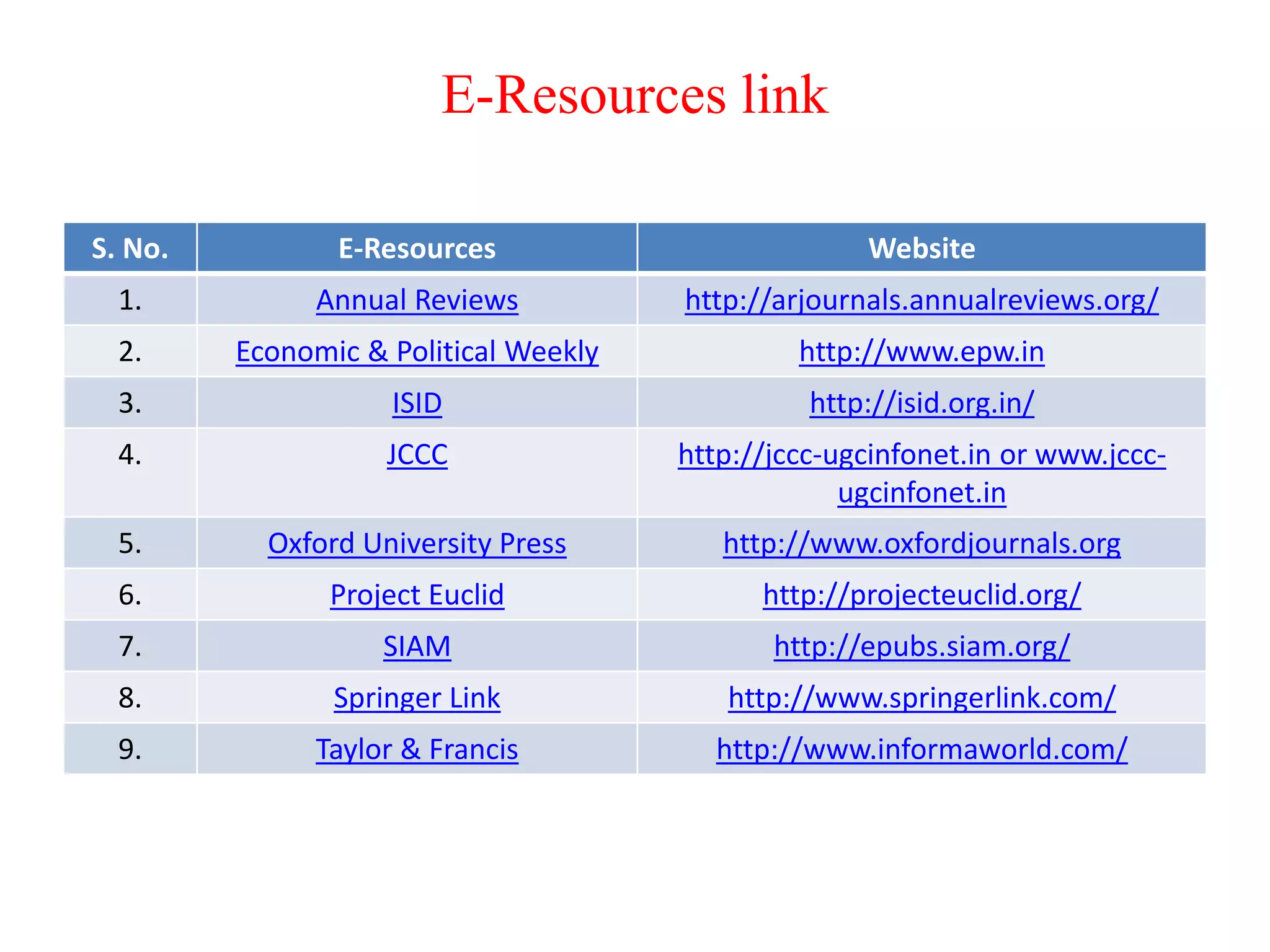 E-Resources link
S. No. E-Resources Website
1. Annual Reviews http://arjournals.annualreviews.org/
2. Economic & Political Weekly http://www.epw.in
3. ISID http://isid.org.in/
4. JCCC http://jccc-ugcinfonet.in or www.jccc-
ugcinfonet.in
5. Oxford University Press http://www.oxfordjournals.org
6. Project Euclid http://projecteuclid.org/
7. SIAM http://epubs.siam.org/
8. Springer Link http://www.springerlink.com/
9. Taylor & Francis http://www.informaworld.com/
 
