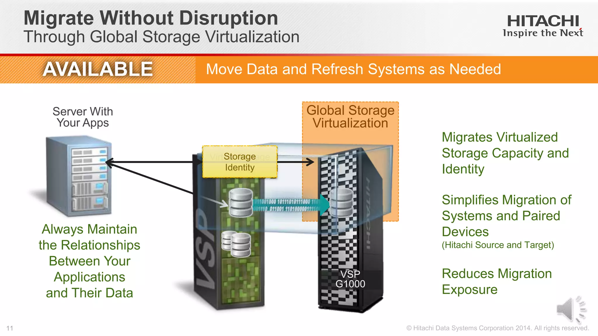 Server With
Your Apps
Global Storage
Virtualization
Migrate Without Disruption
Through Global Storage Virtualization
Always Maintain
the Relationships
Between Your
Applications
and Their Data
VSP
G1000
Migrates Virtualized
Storage Capacity and
Identity
Simplifies Migration of
Systems and Paired
Devices
(Hitachi Source and Target)
Reduces Migration
Exposure
Virtual Storage
Identity
Storage
Identity
AVAILABLE Move Data and Refresh Systems as Needed
 