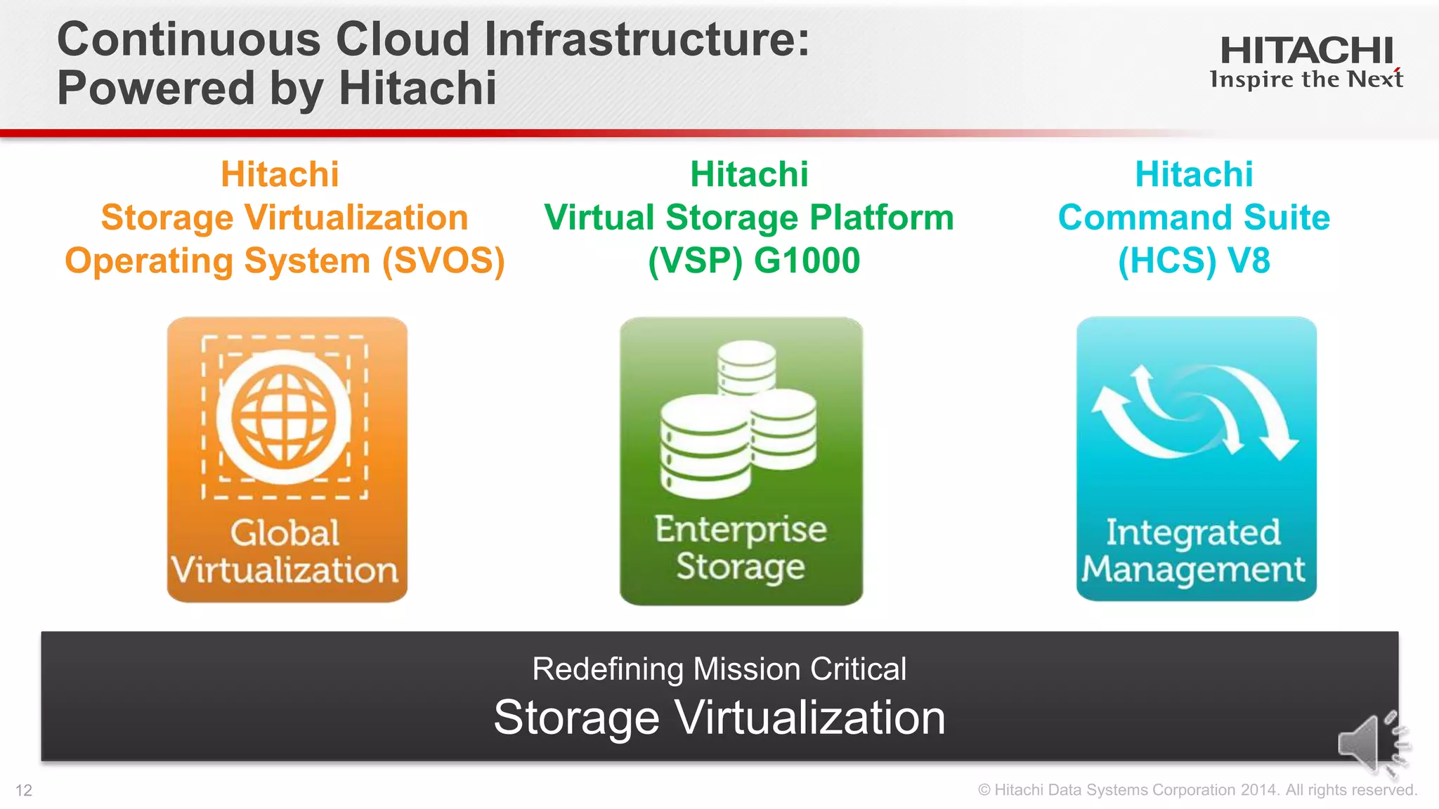 Continuous Cloud Infrastructure:
Powered by Hitachi
Redefining Mission Critical
Storage Virtualization
Hitachi
Storage Virtualization
Operating System (SVOS)
Hitachi
Virtual Storage Platform
(VSP) G1000
Hitachi
Command Suite
(HCS) V8
 
