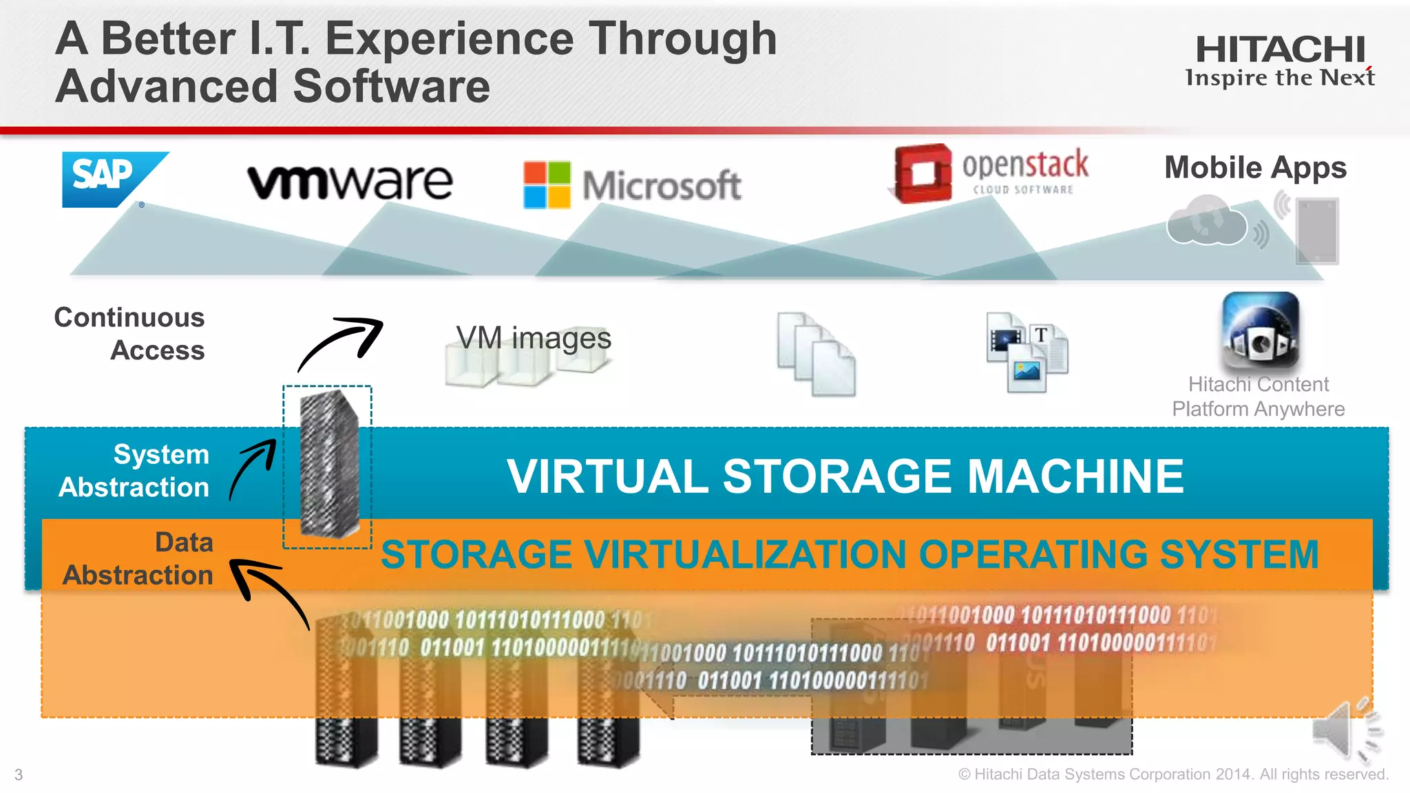 STORAGE VIRTUALIZATION OPERATING SYSTEMData
Abstraction
A Better I.T. Experience Through
Advanced Software
VM images
Continuous
Access
Mobile Apps
Hitachi Content
Platform Anywhere
VIRTUAL STORAGE MACHINE
System
Abstraction
 