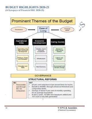 BUDGET HIGHLIGHTS 2020-21
(A Synopsys of Financial Bill 2020-21)
10 V S P G & Associates
(Chartered Accountants)
 