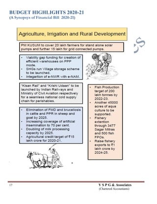 BUDGET HIGHLIGHTS 2020-21
(A Synopsys of Financial Bill 2020-21)
17 V S P G & Associates
(Chartered Accountants)
 