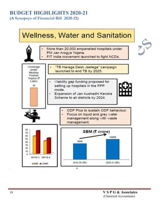 BUDGET HIGHLIGHTS 2020-21
(A Synopsys of Financial Bill 2020-21)
18 V S P G & Associates
(Chartered Accountants)
 