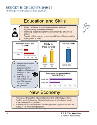 BUDGET HIGHLIGHTS 2020-21
(A Synopsys of Financial Bill 2020-21)
19 V S P G & Associates
(Chartered Accountants)
 