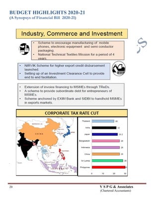 BUDGET HIGHLIGHTS 2020-21
(A Synopsys of Financial Bill 2020-21)
20 V S P G & Associates
(Chartered Accountants)
 