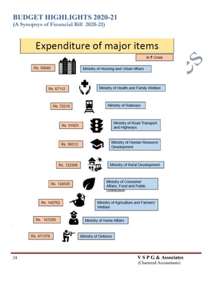 BUDGET HIGHLIGHTS 2020-21
(A Synopsys of Financial Bill 2020-21)
24 V S P G & Associates
(Chartered Accountants)
 