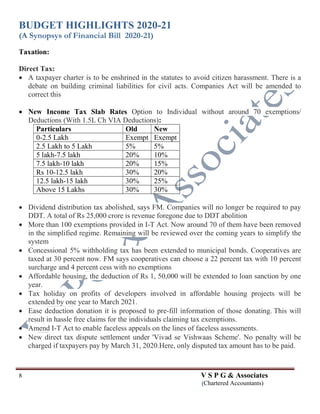 BUDGET HIGHLIGHTS 2020-21
(A Synopsys of Financial Bill 2020-21)
8 V S P G & Associates
(Chartered Accountants)
Taxation:
Direct Tax:
 A taxpayer charter is to be enshrined in the statutes to avoid citizen harassment. There is a
debate on building criminal liabilities for civil acts. Companies Act will be amended to
correct this
 New Income Tax Slab Rates Option to Individual without around 70 exemptions/
Deductions (With 1.5L Ch VIA Deductions):
Particulars Old New
0-2.5 Lakh Exempt Exempt
2.5 Lakh to 5 Lakh 5% 5%
5 lakh-7.5 lakh 20% 10%
7.5 lakh-10 lakh 20% 15%
Rs 10-12.5 lakh 30% 20%
12.5 lakh-15 lakh 30% 25%
Above 15 Lakhs 30% 30%
 Dividend distribution tax abolished, says FM. Companies will no longer be required to pay
DDT. A total of Rs 25,000 crore is revenue foregone due to DDT abolition
 More than 100 exemptions provided in I-T Act. Now around 70 of them have been removed
in the simplified regime. Remaining will be reviewed over the coming years to simplify the
system
 Concessional 5% withholding tax has been extended to municipal bonds. Cooperatives are
taxed at 30 percent now. FM says cooperatives can choose a 22 percent tax with 10 percent
surcharge and 4 percent cess with no exemptions
 Affordable housing, the deduction of Rs 1, 50,000 will be extended to loan sanction by one
year.
 Tax holiday on profits of developers involved in affordable housing projects will be
extended by one year to March 2021.
 Ease deduction donation it is proposed to pre-fill information of those donating. This will
result in hassle free claims for the individuals claiming tax exemptions.
 Amend I-T Act to enable faceless appeals on the lines of faceless assessments.
 New direct tax dispute settlement under 'Vivad se Vishwaas Scheme'. No penalty will be
charged if taxpayers pay by March 31, 2020.Here, only disputed tax amount has to be paid.
 