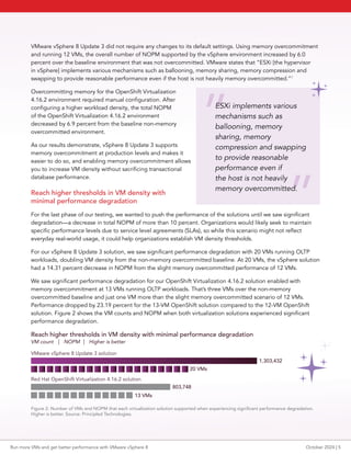 VMware vSphere 8 Update 3 did not require any changes to its default settings. Using memory overcommitment
and running 12 VMs, the overall number of NOPM supported by the vSphere environment increased by 6.0
percent over the baseline environment that was not overcommitted. VMware states that “ESXi [the hypervisor
in vSphere] implements various mechanisms such as ballooning, memory sharing, memory compression and
swapping to provide reasonable performance even if the host is not heavily memory overcommitted.”7
Overcommitting memory for the OpenShift Virtualization
4.16.2 environment required manual configuration. After
configuring a higher workload density, the total NOPM
of the OpenShift Virtualization 4.16.2 environment
decreased by 6.9 percent from the baseline non-memory
overcommitted environment.
As our results demonstrate, vSphere 8 Update 3 supports
memory overcommitment at production levels and makes it
easier to do so, and enabling memory overcommitment allows
you to increase VM density without sacrificing transactional
database performance.
Reach higher thresholds in VM density with
minimal performance degradation
For the last phase of our testing, we wanted to push the performance of the solutions until we saw significant
degradation—a decrease in total NOPM of more than 10 percent. Organizations would likely seek to maintain
specific performance levels due to service level agreements (SLAs), so while this scenario might not reflect
everyday real-world usage, it could help organizations establish VM density thresholds.
For our vSphere 8 Update 3 solution, we saw significant performance degradation with 20 VMs running OLTP
workloads, doubling VM density from the non-memory overcommitted baseline. At 20 VMs, the vSphere solution
had a 14.31 percent decrease in NOPM from the slight memory overcommitted performance of 12 VMs.
We saw significant performance degradation for our OpenShift Virtualization 4.16.2 solution enabled with
memory overcommitment at 13 VMs running OLTP workloads. That’s three VMs over the non-memory
overcommitted baseline and just one VM more than the slight memory overcommitted scenario of 12 VMs.
Performance dropped by 23.19 percent for the 13-VM OpenShift solution compared to the 12-VM OpenShift
solution. Figure 2 shows the VM counts and NOPM when both virtualization solutions experienced significant
performance degradation.
Reach higher thresholds in VM density with minimal performance degradation
VM count | NOPM | Higher is better
VMware vSphere 8 Update 3 solution
Red Hat OpenShift Virtualization 4.16.2 solution
1,303,432
20 VMs
13 VMs
803,748
Figure 2: Number of VMs and NOPM that each virtualization solution supported when experiencing significant performance degradation.
Higher is better. Source: Principled Technologies.
”
”
ESXi implements various
mechanisms such as
ballooning, memory
sharing, memory
compression and swapping
to provide reasonable
performance even if
the host is not heavily
memory overcommitted.
Run more VMs and get better performance with VMware vSphere 8 October 2024 | 5
 