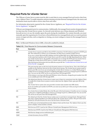 Vsphere esxi-vcenter-server-50-installation-setup-guide | PDF