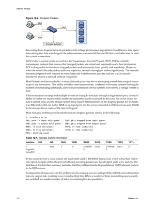 Figure 12-2. Dropped Packets
1 Gbit
1 Gbit
1 Gbit
dropped packets
Recovering from dropped network packets results in large performance degradation. In addition to time spent
determining that data was dropped, the retransmission uses network bandwidth that could otherwise be used
for current transactions.
iSCSI traffic is carried on the network by the Transmission Control Protocol (TCP). TCP is a reliable
transmission protocol that ensures that dropped packets are retried and eventually reach their destination.
TCP is designed to recover from dropped packets and retransmits them quickly and seamlessly. However,
when the switch discards packets with any regularity, network throughput suffers significantly. The network
becomes congested with requests to resend data and with the resent packets, and less data is actually
transferred than in a network without congestion.
Most Ethernet switches can buffer, or store, data and give every device attempting to send data an equal chance
to get to the destination. This ability to buffer some transmissions, combined with many systems limiting the
number of outstanding commands, allows small bursts from several systems to be sent to a storage system in
turn.
If the transactions are large and multiple servers are trying to send data through a single switch port, a switch's
ability to buffer one request while another is transmitted can be exceeded. In this case, the switch drops the
data it cannot send, and the storage system must request retransmission of the dropped packet. For example,
if an Ethernet switch can buffer 32KB on an input port, but the server connected to it thinks it can send 256KB
to the storage device, some of the data is dropped.
Most managed switches provide information on dropped packets, similar to the following:
*: interface is up
IHQ: pkts in input hold queue IQD: pkts dropped from input queue
OHQ: pkts in output hold queue OQD: pkts dropped from output queue
RXBS: rx rate (bits/sec) RXPS: rx rate (pkts/sec)
TXBS: tx rate (bits/sec) TXPS: tx rate (pkts/sec)
TRTL: throttle count
Table 12-1. Sample Switch Information
Interface IHQ IQD OHQ OQD RXBS RXPS TXBS TXPS TRTL
*
GigabitEt
hernet0/1
3 9922 0 0 47630300
0
62273 47784000
0
63677 0
In this example from a Cisco switch, the bandwidth used is 476303000 bits/second, which is less than half of
wire speed. In spite of this, the port is buffering incoming packets and has dropped quite a few packets. The
final line of this interface summary indicates that this port has already dropped almost 10,000 inbound packets
in the IQD column.
Configuration changes to avoid this problem involve making sure several input Ethernet links are not funneled
into one output link, resulting in an oversubscribed link. When a number of links transmitting near capacity
are switched to a smaller number of links, oversubscription is a possibility.
vSphere Storage
110 VMware, Inc.
 