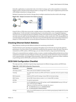 Generally, applications or systems that write a lot of data to storage, such as data acquisition or transaction
logging systems, should not share Ethernet links to a storage device. These types of applications perform best
with multiple connections to storage devices.
Multiple Connections from Switch to Storage shows multiple connections from the switch to the storage.
Figure 12-3. Multiple Connections from Switch to Storage
1 Gbit
1 Gbit
1 Gbit
1 Gbit
Using VLANs or VPNs does not provide a suitable solution to the problem of link oversubscription in shared
configurations. VLANs and other virtual partitioning of a network provide a way of logically designing a
network, but do not change the physical capabilities of links and trunks between switches. When storage traffic
and other network traffic end up sharing physical connections, as they would with a VPN, the possibility for
oversubscription and lost packets exists. The same is true of VLANs that share interswitch trunks. Performance
design for a SANs must take into account the physical limitations of the network, not logical allocations.
Checking Ethernet Switch Statistics
Many Ethernet switches provide different methods for monitoring switch health.
Switches that have ports operating near maximum throughput much of the time do not provide optimum
performance. If you have ports in your iSCSI SAN running near the maximum, reduce the load. If the port is
connected to an ESXi system or iSCSI storage, you can reduce the load by using manual load balancing.
If the port is connected between multiple switches or routers, consider installing additional links between these
components to handle more load. Ethernet switches also commonly provide information about transmission
errors, queued packets, and dropped Ethernet packets. If the switch regularly reports any of these conditions
on ports being used for iSCSI traffic, performance of the iSCSI SAN will be poor.
iSCSI SAN Configuration Checklist
This topic provides a checklist of special setup requirements for different storage systems and ESXi hosts.
Table 12-2. iSCSI SAN Configuration Requirements
Component Comments
All storage systems Write cache must be disabled if not battery backed.
Topology No single failure should cause HBA and SP failover, especially with active-passive storage
arrays.
EMC Symmetrix Enable the SPC2 and SC3 settings. Contact EMC for the latest settings.
EMC Clariion Set the EMC Clariion failover mode to 1 or 4. Contact EMC for details.
HP MSA No specific requirements
HP EVA For EVA3000/5000 firmware 4.001 and later, and EVA4000/6000/8000 firmware 5.031 and
later, set the host type to VMware.
Otherwise, set the host mode type to Custom. The value is:
n EVA3000/5000 firmware 3.x: 000000002200282E
n EVA4000/6000/8000: 000000202200083E
NetApp If any of your iSCSI initiators are a part of an initiator group (igroup), disable ALUA on the
NetApp array.
Chapter 12 Best Practices for iSCSI Storage
VMware, Inc. 111
 