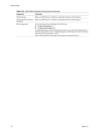 Table 12-2. iSCSI SAN Configuration Requirements (Continued)
Component Comments
Dell EqualLogic Make sure ARP Redirect is enabled on independent hardware iSCSI adapters.
HP StorageWorks (formerly
LeftHand)
Make sure ARP Redirect is enabled on independent hardware iSCSI adapters.
ESXi Configuration Set the following Advanced Settings for the ESXi host:
n Set Disk.UseLunReset to 1
n Set Disk.UseDeviceReset to 0
A multipathing policy of Most Recently Used must be set for all LUNs hosting clustered
disks for active-passive arrays. A multipathing policy of Most Recently Used or Fixed may
be set for LUNs on active-active arrays.
Allow ARP redirection if the storage system supports transparent failover.
vSphere Storage
112 VMware, Inc.
 