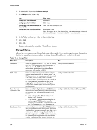 2 In the settings list, select Advanced Settings.
3 In the Key text box, type a key.
Key Filter Name
config.vpxd.filter.vmfsFilter VMFS Filter
config.vpxd.filter.rdmFilter RDM Filter
config.vpxd.filter.SameHostAndTra
nsportsFilter
Same Host and Transports Filter
config.vpxd.filter.hostRescanFilter Host Rescan Filter
NOTE If you turn off the Host Rescan Filter, your hosts continue to perform
a rescan each time you present a new LUN to a host or a cluster.
4 In the Value text box, type False for the specified key.
5 Click Add.
6 Click OK.
You are not required to restart the vCenter Server system.
Storage Filtering
vCenter Server provides storage filters to help you avoid storage device corruption or performance degradation
that can be caused by an unsupported use of storage devices. These filters are available by default.
Table 13-5. Storage Filters
Filter Name Description Key
VMFS Filter Filters out storage devices, or LUNs, that are already
used by a VMFS datastore on any host managed by
vCenter Server. The LUNs do not show up as
candidates to be formatted with another VMFS
datastore or to be used as an RDM.
config.vpxd.filter.vmfsFilter
RDM Filter Filters out LUNs that are already referenced by an
RDM on any host managed by vCenter Server. The
LUNs do not show up as candidates to be formatted
with VMFS or to be used by a different RDM.
If you need virtual machines to access the same LUN,
the virtual machines must share the same RDM
mapping file. For information about this type of
configuration, see the vSphere Resource Management
documentation.
config.vpxd.filter.rdmFilter
Same Host and
Transports Filter
Filters out LUNs ineligible for use as VMFS datastore
extents because of host or storage type incompatibility.
Prevents you from adding the following LUNs as
extents:
n LUNs not exposed to all hosts that share the
original VMFS datastore.
n LUNs that use a storage type different from the
one the original VMFS datastore uses. For
example, you cannot add a Fibre Channel extent
to a VMFS datastore on a local storage device.
config.vpxd.filter.SameHostAndTransportsFilter
Host Rescan Filter Automatically rescans and updates VMFS datastores
after you perform datastore management operations.
The filter helps provide a consistent view of all VMFS
datastores on all hosts managed by vCenter Server.
NOTE If you present a new LUN to a host or a cluster,
the hosts automatically perform a rescan no matter
whether you have the Host Rescan Filter on or off.
config.vpxd.filter.hostRescanFilter
vSphere Storage
126 VMware, Inc.
 
