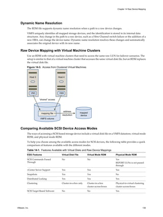 Dynamic Name Resolution
The RDM file supports dynamic name resolution when a path to a raw device changes.
VMFS uniquely identifies all mapped storage devices, and the identification is stored in its internal data
structures. Any change in the path to a raw device, such as a Fibre Channel switch failure or the addition of a
new HBA, can change the device name. Dynamic name resolution resolves these changes and automatically
associates the original device with its new name.
Raw Device Mapping with Virtual Machine Clusters
Use an RDM with virtual machine clusters that need to access the same raw LUN for failover scenarios. The
setup is similar to that of a virtual machine cluster that accesses the same virtual disk file, but an RDM replaces
the virtual disk file.
Figure 14-3. Access from Clustered Virtual Machines
address
resolutiion
Host 4Host 3
VMFS volume
“shared” access
VM4VM3
mapped
device
mapping file
Comparing Available SCSI Device Access Modes
The ways of accessing a SCSI-based storage device include a virtual disk file on a VMFS datastore, virtual mode
RDM, and physical mode RDM.
To help you choose among the available access modes for SCSI devices, the following table provides a quick
comparison of features available with the different modes.
Table 14-1. Features Available with Virtual Disks and Raw Device Mappings
ESXi Features Virtual Disk File Virtual Mode RDM Physical Mode RDM
SCSI Commands Passed
Through
No No Yes
REPORT LUNs is not passed
through
vCenter Server Support Yes Yes Yes
Snapshots Yes Yes No
Distributed Locking Yes Yes Yes
Clustering Cluster-in-a-box only Cluster-in-a-box
cluster-across-boxes
Physical-to-virtual clustering
cluster-across-boxes
SCSI Target-Based Software No No Yes
Chapter 14 Raw Device Mapping
VMware, Inc. 139
 