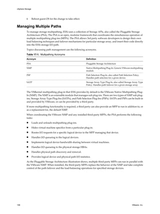 6 Reboot guest OS for the change to take effect.
Managing Multiple Paths
To manage storage multipathing, ESXi uses a collection of Storage APIs, also called the Pluggable Storage
Architecture (PSA). The PSA is an open, modular framework that coordinates the simultaneous operation of
multiple multipathing plug-ins (MPPs). The PSA allows 3rd party software developers to design their own
load balancing techniques and failover mechanisms for particular storage array, and insert their code directly
into the ESXi storage I/O path.
Topics discussing path management use the following acronyms.
Table 17-1. Multipathing Acronyms
Acronym Definition
PSA Pluggable Storage Architecture
NMP Native Multipathing Plug-In. Generic VMware multipathing
module.
PSP Path Selection Plug-In, also called Path Selection Policy.
Handles path selection for a given device.
SATP Storage Array Type Plug-In, also called Storage Array Type
Policy. Handles path failover for a given storage array.
The VMkernel multipathing plug-in that ESXi provides by default is the VMware Native Multipathing Plug-
In (NMP). The NMP is an extensible module that manages sub plug-ins. There are two types of NMP sub plug-
ins, Storage Array Type Plug-Ins (SATPs), and Path Selection Plug-Ins (PSPs). SATPs and PSPs can be built-in
and provided by VMware, or can be provided by a third party.
If more multipathing functionality is required, a third party can also provide an MPP to run in addition to, or
as a replacement for, the default NMP.
When coordinating the VMware NMP and any installed third-party MPPs, the PSA performs the following
tasks:
n Loads and unloads multipathing plug-ins.
n Hides virtual machine specifics from a particular plug-in.
n Routes I/O requests for a specific logical device to the MPP managing that device.
n Handles I/O queueing to the logical devices.
n Implements logical device bandwidth sharing between virtual machines.
n Handles I/O queueing to the physical storage HBAs.
n Handles physical path discovery and removal.
n Provides logical device and physical path I/O statistics.
As the Pluggable Storage Architecture illustration shows, multiple third-party MPPs can run in parallel with
the VMware NMP. When installed, the third-party MPPs replace the behavior of the NMP and take complete
control of the path failover and the load-balancing operations for specified storage devices.
vSphere Storage
158 VMware, Inc.
 