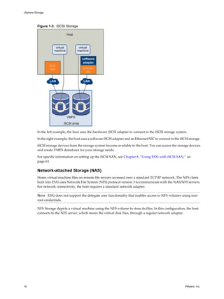 Figure 1-3. iSCSI Storage
iSCSI array
VMFS
virtual
machine
virtual
machine
LAN LAN
iSCSI
HBA ethernet
NIC
Host
software
adapter
In the left example, the host uses the hardware iSCSI adapter to connect to the iSCSI storage system.
In the right example, the host uses a software iSCSI adapter and an Ethernet NIC to connect to the iSCSI storage.
iSCSI storage devices from the storage system become available to the host. You can access the storage devices
and create VMFS datastores for your storage needs.
For specific information on setting up the iSCSI SAN, see Chapter 8, “Using ESXi with iSCSI SAN,” on
page 63.
Network-attached Storage (NAS)
Stores virtual machine files on remote file servers accessed over a standard TCP/IP network. The NFS client
built into ESXi uses Network File System (NFS) protocol version 3 to communicate with the NAS/NFS servers.
For network connectivity, the host requires a standard network adapter.
NOTE ESXi does not support the delegate user functionality that enables access to NFS volumes using non-
root credentials.
NFS Storage depicts a virtual machine using the NFS volume to store its files. In this configuration, the host
connects to the NFS server, which stores the virtual disk files, through a regular network adapter.
vSphere Storage
16 VMware, Inc.
 
