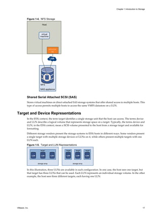 Figure 1-4. NFS Storage
NAS appliance
NFS
virtual
machine
LAN
ethernet
NIC
Host
Shared Serial Attached SCSI (SAS)
Stores virtual machines on direct-attached SAS storage systems that offer shared access to multiple hosts. This
type of access permits multiple hosts to access the same VMFS datastore on a LUN.
Target and Device Representations
In the ESXi context, the term target identifies a single storage unit that the host can access. The terms device
and LUN describe a logical volume that represents storage space on a target. Typically, the terms device and
LUN, in the ESXi context, mean a SCSI volume presented to the host from a storage target and available for
formatting.
Different storage vendors present the storage systems to ESXi hosts in different ways. Some vendors present
a single target with multiple storage devices or LUNs on it, while others present multiple targets with one
LUN each.
Figure 1-5. Target and LUN Representations
storage array
target
LUN LUN LUN
storage array
target target target
LUN LUN LUN
In this illustration, three LUNs are available in each configuration. In one case, the host sees one target, but
that target has three LUNs that can be used. Each LUN represents an individual storage volume. In the other
example, the host sees three different targets, each having one LUN.
Chapter 1 Introduction to Storage
VMware, Inc. 17
 