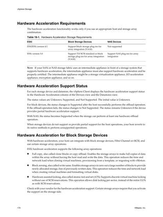 Hardware Acceleration Requirements
The hardware acceleration functionality works only if you use an appropriate host and storage array
combination.
Table 18-1. Hardware Acceleration Storage Requirements
ESXi Block Storage Devices NAS Devices
ESX/ESXi version 4.1 Support block storage plug-ins for
array integration (VAAI)
Not supported
ESXi version 5.0 Support T10 SCSI standard or block
storage plug-ins for array integration
(VAAI)
Support NAS plug-ins for array
integration
NOTE If your SAN or NAS storage fabric uses an intermediate appliance in front of a storage system that
supports hardware acceleration, the intermediate appliance must also support hardware acceleration and be
properly certified. The intermediate appliance might be a storage virtualization appliance, I/O acceleration
appliance, encryption appliance, and so on.
Hardware Acceleration Support Status
For each storage device and datastore, the vSphere Client displays the hardware acceleration support status
in the Hardware Acceleration column of the Devices view and the Datastores view.
The status values are Unknown, Supported, and Not Supported. The initial value is Unknown.
For block devices, the status changes to Supported after the host successfully performs the offload operation.
If the offload operation fails, the status changes to Not Supported. The status remains Unknown if the device
provides partial hardware acceleration support.
With NAS, the status becomes Supported when the storage can perform at least one hardware offload
operation.
When storage devices do not support or provide partial support for the host operations, your host reverts to
its native methods to perform unsupported operations.
Hardware Acceleration for Block Storage Devices
With hardware acceleration, your host can integrate with block storage devices, Fibre Channel or iSCSI, and
use certain storage array operations.
ESXi hardware acceleration supports the following array operations:
n Full copy, also called clone blocks or copy offload. Enables the storage arrays to make full copies of data
within the array without having the host read and write the data. This operation reduces the time and
network load when cloning virtual machines, provisioning from a template, or migrating with vMotion.
n Block zeroing, also called write same. Enables storage arrays to zero out a large number of blocks to provide
newly allocated storage, free of previously written data. This operation reduces the time and network load
when creating virtual machines and formatting virtual disks.
n Hardware assisted locking, also called atomic test and set (ATS). Supports discrete virtual machine locking
without use of SCSI reservations. This operation allows disk locking per sector, instead of the entire LUN
as with SCSI reservations.
Check with your vendor for the hardware acceleration support. Certain storage arrays require that you activate
the support on the storage side.
vSphere Storage
174 VMware, Inc.
 