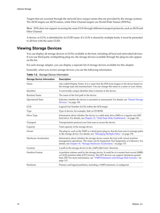 Targets that are accessed through the network have unique names that are provided by the storage systems.
The iSCSI targets use iSCSI names, while Fibre Channel targets use World Wide Names (WWNs).
NOTE ESXi does not support accessing the same LUN through different transport protocols, such as iSCSI and
Fibre Channel.
A device, or LUN, is identified by its UUID name. If a LUN is shared by multiple hosts, it must be presented
to all host with the same UUID.
Viewing Storage Devices
You can display all storage devices or LUNs available to the host, including all local and networked devices.
If you use third-party multipathing plug-ins, the storage devices available through the plug-ins also appear
on the list.
For each storage adapter, you can display a separate list of storage devices available for this adapter.
Generally, when you review storage devices, you see the following information.
Table 1-2. Storage Device Information
Storage Device Information Description
Name Also called Display Name. It is a name that the ESXi host assigns to the device based on
the storage type and manufacturer. You can change this name to a name of your choice.
Identifier A universally unique identifier that is intrinsic to the device.
Runtime Name The name of the first path to the device.
Operational State Indicates whether the device is mounted or unmounted. For details, see “Detach Storage
Devices,” on page 130.
LUN Logical Unit Number (LUN) within the SCSI target.
Type Type of device, for example, disk or CD-ROM.
Drive Type Information about whether the device is a solid-state drive (SSD) or a regular non-SSD
hard drive. For details, see Chapter 15, “Solid State Disks Enablement,” on page 143.
Transport Transportation protocol your host uses to access the device.
Capacity Total capacity of the storage device.
Owner The plug-in, such as the NMP or a third-party plug-in, that the host uses to manage paths
to the storage device. For details, see “Managing Multiple Paths,” on page 158.
Hardware Acceleration Information about whether the storage device assists the host with virtual machine
management operations. The status can be Supported, Not Supported, or Unknown. For
details, see Chapter 18, “Storage Hardware Acceleration,” on page 173.
Location A path to the storage device in the /vmfs/devices/ directory.
Partition Format A partition scheme used by the storage device. It could be of a master boot record (MBR)
or GUID partition table (GPT) format. The GPT devices can support datastores greater
than 2TB. For more information, see “VMFS Datastores and Storage Disk Formats,” on
page 115.
Partitions Primary and logical partitions, including a VMFS datastore, if configured.
vSphere Storage
18 VMware, Inc.
 