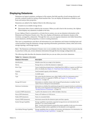Displaying Datastores
Datastores are logical containers, analogous to file systems, that hide specifics of each storage device and
provide a uniform model for storing virtual machine files. You can display all datastores available to your
hosts and analyze their properties.
Datastores are added to the vSphere Client in the following ways:
n Created on an available storage device.
n Discovered when a host is added to the inventory. When you add a host to the inventory, the vSphere
Client displays any datastores available to the host.
If your vSphere Client is connected to a vCenter Server system, you can see datastore information in the
Datastores and Datastore Clusters view. This view displays all datastores and datastore clusters in the
inventory, arranged by a datacenter. Through this view, you can organize datastores into folder hierarchies,
create datastores, edit their properties, or remove existing datastores.
This view is comprehensive and shows all information for your datastores and clusters including hosts and
virtual machines using the datastores, storage reporting information, permissions, alarms, tasks and events,
storage topology, and storage reports.
NOTE The Datastores and Datastore Clusters view is not available when the vSphere Client connects directly
to your host. In this case, review datastore information through the host storage configuration tab.
The following table describes the datastore details that you can see when you review datastores.
Table 1-3. Datastore Information
Datastore Information Description
Identification Editable name that you assign to the datastore.
Device Storage device on which the datastore is deployed.
Drive Type Type of underlying storage device, a Solid State Drive (SSD) or a regular non-SSD hard
drive. For details, see Chapter 15, “Solid State Disks Enablement,” on page 143.
Capacity Total formatted capacity of the datastore.
Free Available space.
Type File system that the datastore uses, either VMFS or NFS. For information about
datastores and how to upgrade to VMFS5, see Chapter 13, “Working with
Datastores,” on page 113.
Storage I/O Control Information on whether cluster-wide storage I/O prioritization is enabled. See the
vSphere Resource Management documentation.
Hardware Acceleration Information on whether the underlying storage device supports hardware acceleration.
The status can be Supported, Not Supported, or Unknown. For details, see Chapter 18,
“Storage Hardware Acceleration,” on page 173.
Location (VMFS datastores) A path to the datastore in the /vmfs/volumes/ directory.
Server (NFS datastores) Name or IP address of a NAS server.
Folder (NFS datastores) Name of a mounted folder.
Extents (VMFS datastores) Individual extents that the datastore spans and their capacity.
System Storage Capability Storage capabilities reported by supported storage devices and inherited by the
datastores. You cannot modify them.
NOTE A multi-extent datastore assumes the system capability of only one of its extents.
Reporting multiple system capabilities for the datastore is not supported.
User-defined Storage Capability Storage capabilities that you define and associate with datastores. For information, see
“Understanding Storage Capabilities,” on page 196.
Chapter 1 Introduction to Storage
VMware, Inc. 21
 