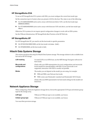 HP StorageWorks EVA
To use an HP StorageWorks EVA system with ESXi, you must configure the correct host mode type.
Set the connection type to Custom when you present a LUN to the host. The value is one of the following:
n For EVA4000/6000/8000 active-active arrays with firmware below 5.031, use the host mode type
000000202200083E.
n For EVA4000/6000/8000 active-active arrays with firmware 5.031 and above, use the host mode type
VMware.
Otherwise, EVA systems do not require special configuration changes to work with an ESXi system.
See the VMware Infrastructure, HP StorageWorks Best Practices at the HP Web site.
HP StorageWorks XP
For HP StorageWorks XP, you need to set the host mode to specific parameters.
n On XP128/1024/10000/12000, set the host mode to Windows (0x0C).
n On XP24000/20000, set the host mode to 0x01.
Hitachi Data Systems Storage
This section introduces the setup for Hitachi Data Systems storage. This storage solution is also available from
Sun and as HP XP storage.
LUN masking To mask LUNs on an ESXi host, use the HDS Storage Navigator software for
best results.
Microcode and
configurations
Check with your HDS representative for exact configurations and microcode
levels needed for interoperability with ESXi. If your microcode is not
supported, interaction with ESXi is usually not possible.
Modes The modes you set depend on the model you are using, for example:
n 9900 and 9900v uses Netware host mode.
n 9500v series uses Hostmode1: standard and Hostmode2: SUN Cluster.
Check with your HDS representative for host mode settings for the models not
listed here.
Network Appliance Storage
When configuring a Network Appliance storage device, first set the appropriate LUN type and initiator group
type for the storage array.
LUN type VMware (if VMware type is not available, use Linux).
Initiator group type VMware (if VMware type is not available, use Linux).
You must then provision storage.
vSphere Storage
50 VMware, Inc.
 