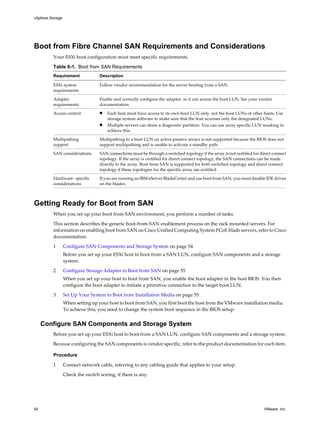 Boot from Fibre Channel SAN Requirements and Considerations
Your ESXi boot configuration must meet specific requirements.
Table 6-1. Boot from SAN Requirements
Requirement Description
ESXi system
requirements
Follow vendor recommendation for the server booting from a SAN.
Adapter
requirements
Enable and correctly configure the adapter, so it can access the boot LUN. See your vendor
documentation.
Access control n Each host must have access to its own boot LUN only, not the boot LUNs of other hosts. Use
storage system software to make sure that the host accesses only the designated LUNs.
n Multiple servers can share a diagnostic partition. You can use array specific LUN masking to
achieve this.
Multipathing
support
Multipathing to a boot LUN on active-passive arrays is not supported because the BIOS does not
support multipathing and is unable to activate a standby path.
SAN considerations SAN connections must be through a switched topology if the array is not certified for direct connect
topology. If the array is certified for direct connect topology, the SAN connections can be made
directly to the array. Boot from SAN is supported for both switched topology and direct connect
topology if these topologies for the specific array are certified.
Hardware- specific
considerations
If you are running an IBM eServer BladeCenter and use boot from SAN, you must disable IDE drives
on the blades.
Getting Ready for Boot from SAN
When you set up your boot from SAN environment, you perform a number of tasks.
This section describes the generic boot-from-SAN enablement process on the rack mounted servers. For
information on enabling boot from SAN on Cisco Unified Computing System FCoE blade servers, refer to Cisco
documentation.
1 Configure SAN Components and Storage System on page 54
Before you set up your ESXi host to boot from a SAN LUN, configure SAN components and a storage
system.
2 Configure Storage Adapter to Boot from SAN on page 55
When you set up your host to boot from SAN, you enable the boot adapter in the host BIOS. You then
configure the boot adapter to initiate a primitive connection to the target boot LUN.
3 Set Up Your System to Boot from Installation Media on page 55
When setting up your host to boot from SAN, you first boot the host from the VMware installation media.
To achieve this, you need to change the system boot sequence in the BIOS setup.
Configure SAN Components and Storage System
Before you set up your ESXi host to boot from a SAN LUN, configure SAN components and a storage system.
Because configuring the SAN components is vendor specific, refer to the product documentation for each item.
Procedure
1 Connect network cable, referring to any cabling guide that applies to your setup.
Check the switch wiring, if there is any.
vSphere Storage
54 VMware, Inc.
 