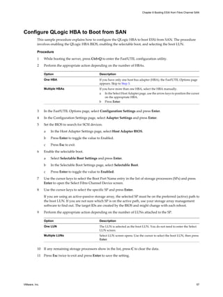 Configure QLogic HBA to Boot from SAN
This sample procedure explains how to configure the QLogic HBA to boot ESXi from SAN. The procedure
involves enabling the QLogic HBA BIOS, enabling the selectable boot, and selecting the boot LUN.
Procedure
1 While booting the server, press Ctrl+Q to enter the Fast!UTIL configuration utility.
2 Perform the appropriate action depending on the number of HBAs.
Option Description
One HBA If you have only one host bus adapter (HBA), the Fast!UTIL Options page
appears. Skip to Step 3.
Multiple HBAs If you have more than one HBA, select the HBA manually.
a In the Select Host Adapter page, use the arrow keys to position the cursor
on the appropriate HBA.
b Press Enter.
3 In the Fast!UTIL Options page, select Configuration Settings and press Enter.
4 In the Configuration Settings page, select Adapter Settings and press Enter.
5 Set the BIOS to search for SCSI devices.
a In the Host Adapter Settings page, select Host Adapter BIOS.
b Press Enter to toggle the value to Enabled.
c Press Esc to exit.
6 Enable the selectable boot.
a Select Selectable Boot Settings and press Enter.
b In the Selectable Boot Settings page, select Selectable Boot.
c Press Enter to toggle the value to Enabled.
7 Use the cursor keys to select the Boot Port Name entry in the list of storage processors (SPs) and press
Enter to open the Select Fibre Channel Device screen.
8 Use the cursor keys to select the specific SP and press Enter.
If you are using an active-passive storage array, the selected SP must be on the preferred (active) path to
the boot LUN. If you are not sure which SP is on the active path, use your storage array management
software to find out. The target IDs are created by the BIOS and might change with each reboot.
9 Perform the appropriate action depending on the number of LUNs attached to the SP.
Option Description
One LUN The LUN is selected as the boot LUN. You do not need to enter the Select
LUN screen.
Multiple LUNs Select LUN screen opens. Use the cursor to select the boot LUN, then press
Enter.
10 If any remaining storage processors show in the list, press C to clear the data.
11 Press Esc twice to exit and press Enter to save the setting.
Chapter 6 Booting ESXi from Fibre Channel SAN
VMware, Inc. 57
 