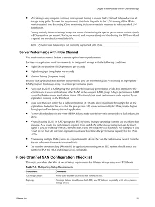 n SAN storage arrays require continual redesign and tuning to ensure that I/O is load balanced across all
storage array paths. To meet this requirement, distribute the paths to the LUNs among all the SPs to
provide optimal load balancing. Close monitoring indicates when it is necessary to rebalance the LUN
distribution.
Tuning statically balanced storage arrays is a matter of monitoring the specific performance statistics (such
as I/O operations per second, blocks per second, and response time) and distributing the LUN workload
to spread the workload across all the SPs.
NOTE Dynamic load balancing is not currently supported with ESXi.
Server Performance with Fibre Channel
You must consider several factors to ensure optimal server performance.
Each server application must have access to its designated storage with the following conditions:
n High I/O rate (number of I/O operations per second)
n High throughput (megabytes per second)
n Minimal latency (response times)
Because each application has different requirements, you can meet these goals by choosing an appropriate
RAID group on the storage array. To achieve performance goals:
n Place each LUN on a RAID group that provides the necessary performance levels. Pay attention to the
activities and resource utilization of other LUNS in the assigned RAID group. A high-performance RAID
group that has too many applications doing I/O to it might not meet performance goals required by an
application running on the ESXi host.
n Make sure that each server has a sufficient number of HBAs to allow maximum throughput for all the
applications hosted on the server for the peak period. I/O spread across multiple HBAs provide higher
throughput and less latency for each application.
n To provide redundancy in the event of HBA failure, make sure the server is connected to a dual redundant
fabric.
n When allocating LUNs or RAID groups for ESXi systems, multiple operating systems use and share that
resource. As a result, the performance required from each LUN in the storage subsystem can be much
higher if you are working with ESXi systems than if you are using physical machines. For example, if you
expect to run four I/O intensive applications, allocate four times the performance capacity for the ESXi
LUNs.
n When using multiple ESXi systems in conjunction with vCenter Server, the performance needed from the
storage subsystem increases correspondingly.
n The number of outstanding I/Os needed by applications running on an ESXi system should match the
number of I/Os the HBA and storage array can handle.
Fibre Channel SAN Configuration Checklist
This topic provides a checklist of special setup requirements for different storage arrays and ESXi hosts.
Table 7-1. Multipathing Setup Requirements
Component Comments
All storage arrays Write cache must be disabled if not battery backed.
Topology No single failure should cause both HBA and SP failover, especially with active-passive
storage arrays.
Chapter 7 Best Practices for Fibre Channel Storage
VMware, Inc. 61
 
