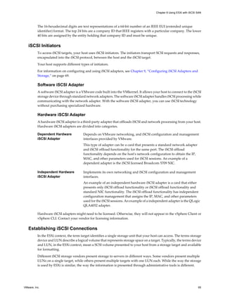 The 16-hexadecimal digits are text representations of a 64-bit number of an IEEE EUI (extended unique
identifier) format. The top 24 bits are a company ID that IEEE registers with a particular company. The lower
40 bits are assigned by the entity holding that company ID and must be unique.
iSCSI Initiators
To access iSCSI targets, your host uses iSCSI initiators. The initiators transport SCSI requests and responses,
encapsulated into the iSCSI protocol, between the host and the iSCSI target.
Your host supports different types of initiators.
For information on configuring and using iSCSI adapters, see Chapter 9, “Configuring iSCSI Adapters and
Storage,” on page 69.
Software iSCSI Adapter
A software iSCSI adapter is a VMware code built into the VMkernel. It allows your host to connect to the iSCSI
storage device through standard network adapters. The software iSCSI adapter handles iSCSI processing while
communicating with the network adapter. With the software iSCSI adapter, you can use iSCSI technology
without purchasing specialized hardware.
Hardware iSCSI Adapter
A hardware iSCSI adapter is a third-party adapter that offloads iSCSI and network processing from your host.
Hardware iSCSI adapters are divided into categories.
Dependent Hardware
iSCSI Adapter
Depends on VMware networking, and iSCSI configuration and management
interfaces provided by VMware.
This type of adapter can be a card that presents a standard network adapter
and iSCSI offload functionality for the same port. The iSCSI offload
functionality depends on the host's network configuration to obtain the IP,
MAC, and other parameters used for iSCSI sessions. An example of a
dependent adapter is the iSCSI licensed Broadcom 5709 NIC.
Independent Hardware
iSCSI Adapter
Implements its own networking and iSCSI configuration and management
interfaces.
An example of an independent hardware iSCSI adapter is a card that either
presents only iSCSI offload functionality or iSCSI offload functionality and
standard NIC functionality. The iSCSI offload functionality has independent
configuration management that assigns the IP, MAC, and other parameters
used for the iSCSI sessions. An example of a independent adapter is the QLogic
QLA4052 adapter.
Hardware iSCSI adapters might need to be licensed. Otherwise, they will not appear in the vSphere Client or
vSphere CLI. Contact your vendor for licensing information.
Establishing iSCSI Connections
In the ESXi context, the term target identifies a single storage unit that your host can access. The terms storage
device and LUN describe a logical volume that represents storage space on a target. Typically, the terms device
and LUN, in the ESXi context, mean a SCSI volume presented to your host from a storage target and available
for formatting.
Different iSCSI storage vendors present storage to servers in different ways. Some vendors present multiple
LUNs on a single target, while others present multiple targets with one LUN each. While the way the storage
is used by ESXi is similar, the way the information is presented through administrative tools is different.
Chapter 8 Using ESXi with iSCSI SAN
VMware, Inc. 65
 