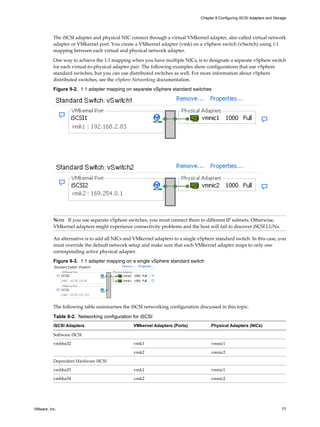 The iSCSI adapter and physical NIC connect through a virtual VMkernel adapter, also called virtual network
adapter or VMkernel port. You create a VMkernel adapter (vmk) on a vSphere switch (vSwitch) using 1:1
mapping between each virtual and physical network adapter.
One way to achieve the 1:1 mapping when you have multiple NICs, is to designate a separate vSphere switch
for each virtual-to-physical adapter pair. The following examples show configurations that use vSphere
standard switches, but you can use distributed switches as well. For more information about vSphere
distributed switches, see the vSphere Networking documentation.
Figure 9-2. 1:1 adapter mapping on separate vSphere standard switches
NOTE If you use separate vSphere switches, you must connect them to different IP subnets. Otherwise,
VMkernel adapters might experience connectivity problems and the host will fail to discover iSCSI LUNs.
An alternative is to add all NICs and VMkernel adapters to a single vSphere standard switch. In this case, you
must override the default network setup and make sure that each VMkernel adapter maps to only one
corresponding active physical adapter.
Figure 9-3. 1:1 adapter mapping on a single vSphere standard switch
The following table summarises the iSCSI networking configuration discussed in this topic.
Table 9-2. Networking configuration for iSCSI
iSCSI Adapters VMkernel Adapters (Ports) Physical Adapters (NICs)
Software iSCSI
vmhba32 vmk1 vmnic1
vmk2 vmnic2
Dependent Hardware iSCSI
vmhba33 vmk1 vmnic1
vmhba34 vmk2 vmnic2
Chapter 9 Configuring iSCSI Adapters and Storage
VMware, Inc. 77
 