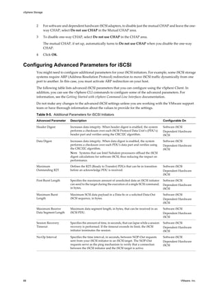 2 For software and dependent hardware iSCSI adapters, to disable just the mutual CHAP and leave the one-
way CHAP, select Do not use CHAP in the Mutual CHAP area.
3 To disable one-way CHAP, select Do not use CHAP in the CHAP area.
The mutual CHAP, if set up, automatically turns to Do not use CHAP when you disable the one-way
CHAP.
4 Click OK.
Configuring Advanced Parameters for iSCSI
You might need to configure additional parameters for your iSCSI initiators. For example, some iSCSI storage
systems require ARP (Address Resolution Protocol) redirection to move iSCSI traffic dynamically from one
port to another. In this case, you must activate ARP redirection on your host.
The following table lists advanced iSCSI parameters that you can configure using the vSphere Client. In
addition, you can use the vSphere CLI commands to configure some of the advanced parameters. For
information, see the Getting Started with vSphere Command-Line Interfaces documentation.
Do not make any changes to the advanced iSCSI settings unless you are working with the VMware support
team or have thorough information about the values to provide for the settings.
Table 9-5. Additional Parameters for iSCSI Initiators
Advanced Parameter Description Configurable On
Header Digest Increases data integrity. When header digest is enabled, the system
performs a checksum over each iSCSI Protocol Data Unit’s (PDU’s)
header part and verifies using the CRC32C algorithm.
Software iSCSI
Dependent Hardware
iSCSI
Data Digest Increases data integrity. When data digest is enabled, the system
performs a checksum over each PDU's data part and verifies using
the CRC32C algorithm.
NOTE Systems that use Intel Nehalem processors offload the iSCSI
digest calculations for software iSCSI, thus reducing the impact on
performance.
Software iSCSI
Dependent Hardware
iSCSI
Maximum
Outstanding R2T
Defines the R2T (Ready to Transfer) PDUs that can be in transition
before an acknowledge PDU is received.
Software iSCSI
Dependent Hardware
iSCSI
First Burst Length Specifies the maximum amount of unsolicited data an iSCSI initiator
can send to the target during the execution of a single SCSI command,
in bytes.
Software iSCSI
Dependent Hardware
iSCSI
Maximum Burst
Length
Maximum SCSI data payload in a Data-In or a solicited Data-Out
iSCSI sequence, in bytes.
Software iSCSI
Dependent Hardware
iSCSI
Maximum Receive
Data Segment Length
Maximum data segment length, in bytes, that can be received in an
iSCSI PDU.
Software iSCSI
Dependent Hardware
iSCSI
Session Recovery
Timeout
Specifies the amount of time, in seconds, that can lapse while a session
recovery is performed. If the timeout exceeds its limit, the iSCSI
initiator terminates the session.
Software iSCSI
Dependent Hardware
iSCSI
No-Op Interval Specifies the time interval, in seconds, between NOP-Out requests
sent from your iSCSI initiator to an iSCSI target. The NOP-Out
requests serve as the ping mechanism to verify that a connection
between the iSCSI initiator and the iSCSI target is active.
Software iSCSI
Dependent Hardware
iSCSI
vSphere Storage
88 VMware, Inc.
 