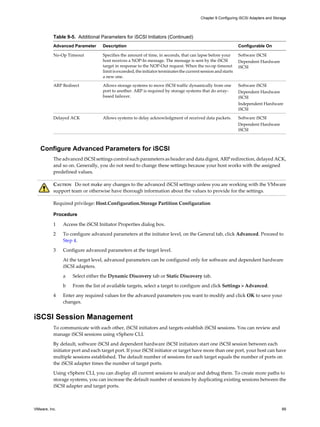 Table 9-5. Additional Parameters for iSCSI Initiators (Continued)
Advanced Parameter Description Configurable On
No-Op Timeout Specifies the amount of time, in seconds, that can lapse before your
host receives a NOP-In message. The message is sent by the iSCSI
target in response to the NOP-Out request. When the no-op timeout
limit is exceeded, the initiator terminates the current session and starts
a new one.
Software iSCSI
Dependent Hardware
iSCSI
ARP Redirect Allows storage systems to move iSCSI traffic dynamically from one
port to another. ARP is required by storage systems that do array-
based failover.
Software iSCSI
Dependent Hardware
iSCSI
Independent Hardware
iSCSI
Delayed ACK Allows systems to delay acknowledgment of received data packets. Software iSCSI
Dependent Hardware
iSCSI
Configure Advanced Parameters for iSCSI
The advanced iSCSI settings control such parameters as header and data digest, ARP redirection, delayed ACK,
and so on. Generally, you do not need to change these settings because your host works with the assigned
predefined values.
CAUTION Do not make any changes to the advanced iSCSI settings unless you are working with the VMware
support team or otherwise have thorough information about the values to provide for the settings.
Required privilege: Host.Configuration.Storage Partition Configuration
Procedure
1 Access the iSCSI Initiator Properties dialog box.
2 To configure advanced parameters at the initiator level, on the General tab, click Advanced. Proceed to
Step 4.
3 Configure advanced parameters at the target level.
At the target level, advanced parameters can be configured only for software and dependent hardware
iSCSI adapters.
a Select either the Dynamic Discovery tab or Static Discovery tab.
b From the list of available targets, select a target to configure and click Settings > Advanced.
4 Enter any required values for the advanced parameters you want to modify and click OK to save your
changes.
iSCSI Session Management
To communicate with each other, iSCSI initiators and targets establish iSCSI sessions. You can review and
manage iSCSI sessions using vSphere CLI.
By default, software iSCSI and dependent hardware iSCSI initiators start one iSCSI session between each
initiator port and each target port. If your iSCSI initiator or target have more than one port, your host can have
multiple sessions established. The default number of sessions for each target equals the number of ports on
the iSCSI adapter times the number of target ports.
Using vSphere CLI, you can display all current sessions to analyze and debug them. To create more paths to
storage systems, you can increase the default number of sessions by duplicating existing sessions between the
iSCSI adapter and target ports.
Chapter 9 Configuring iSCSI Adapters and Storage
VMware, Inc. 89
 