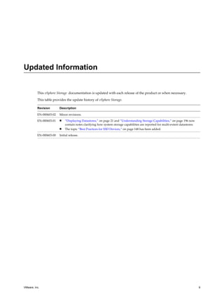 Updated Information
This vSphere Storage documentation is updated with each release of the product or when necessary.
This table provides the update history of vSphere Storage.
Revision Description
EN-000603-02 Minor revisions.
EN-000603-01 n “Displaying Datastores,” on page 21 and “Understanding Storage Capabilities,” on page 196 now
contain notes clarifying how system storage capabilities are reported for multi-extent datastores.
n The topic “Best Practices for SSD Devices,” on page 148 has been added.
EN-000603-00 Initial release.
VMware, Inc. 9
 