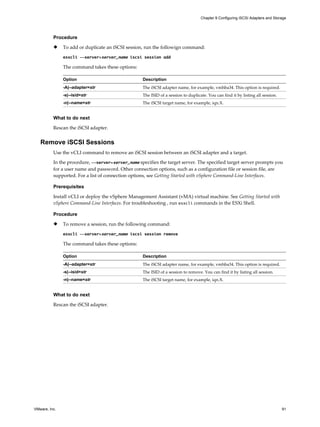 Procedure
u To add or duplicate an iSCSI session, run the followign command:
esxcli --server=server_name iscsi session add
The command takes these options:
Option Description
-A|--adapter=str The iSCSI adapter name, for example, vmhba34. This option is required.
-s|--isid=str The ISID of a session to duplicate. You can find it by listing all session.
-n|--name=str The iSCSI target name, for example, iqn.X.
What to do next
Rescan the iSCSI adapter.
Remove iSCSI Sessions
Use the vCLI command to remove an iSCSI session between an iSCSI adapter and a target.
In the procedure, --server=server_name specifies the target server. The specified target server prompts you
for a user name and password. Other connection options, such as a configuration file or session file, are
supported. For a list of connection options, see Getting Started with vSphere Command-Line Interfaces.
Prerequisites
Install vCLI or deploy the vSphere Management Assistant (vMA) virtual machine. See Getting Started with
vSphere Command-Line Interfaces. For troubleshooting , run esxcli commands in the ESXi Shell.
Procedure
u To remove a session, run the following command:
esxcli --server=server_name iscsi session remove
The command takes these options:
Option Description
-A|--adapter=str The iSCSI adapter name, for example, vmhba34. This option is required.
-s|--isid=str The ISID of a session to remove. You can find it by listing all session.
-n|--name=str The iSCSI target name, for example, iqn.X.
What to do next
Rescan the iSCSI adapter.
Chapter 9 Configuring iSCSI Adapters and Storage
VMware, Inc. 91
 