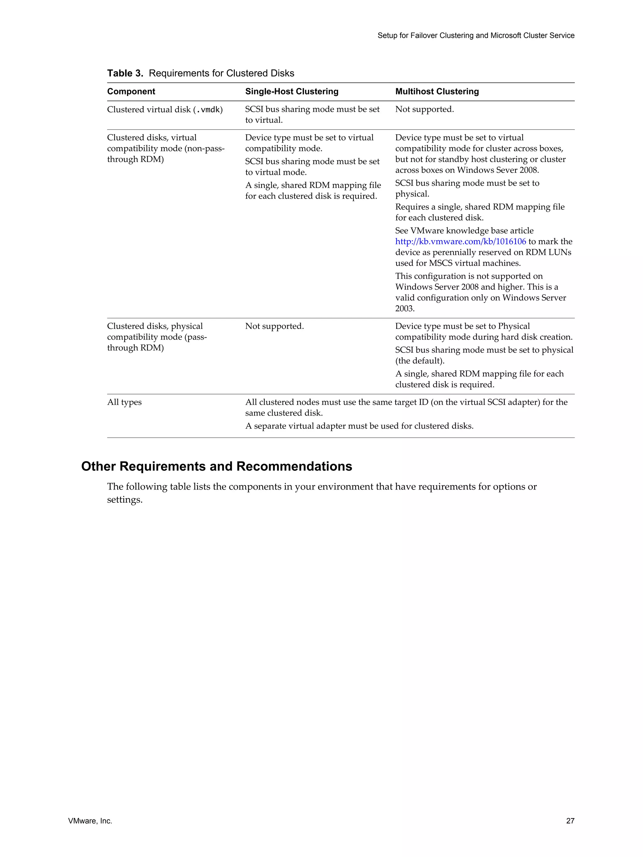 Setup for Failover Clustering and Microsoft Cluster Service 
Table 3. Requirements for Clustered Disks 
Component Single-Host Clustering Multihost Clustering 
Clustered virtual disk (.vmdk) SCSI bus sharing mode must be set 
to virtual. 
Not supported. 
Clustered disks, virtual 
compatibility mode (non-pass-through 
RDM) 
Device type must be set to virtual 
compatibility mode. 
SCSI bus sharing mode must be set 
to virtual mode. 
A single, shared RDM mapping file 
for each clustered disk is required. 
Device type must be set to virtual 
compatibility mode for cluster across boxes, 
but not for standby host clustering or cluster 
across boxes on Windows Sever 2008. 
SCSI bus sharing mode must be set to 
physical. 
Requires a single, shared RDM mapping file 
for each clustered disk. 
See VMware knowledge base article 
http://kb.vmware.com/kb/1016106 to mark the 
device as perennially reserved on RDM LUNs 
used for MSCS virtual machines. 
This configuration is not supported on 
Windows Server 2008 and higher. This is a 
valid configuration only on Windows Server 
2003. 
Clustered disks, physical 
compatibility mode (pass-through 
RDM) 
Not supported. Device type must be set to Physical 
compatibility mode during hard disk creation. 
SCSI bus sharing mode must be set to physical 
(the default). 
A single, shared RDM mapping file for each 
clustered disk is required. 
All types All clustered nodes must use the same target ID (on the virtual SCSI adapter) for the 
same clustered disk. 
A separate virtual adapter must be used for clustered disks. 
Other Requirements and Recommendations 
The following table lists the components in your environment that have requirements for options or 
settings. 
VMware, Inc. 27 
 