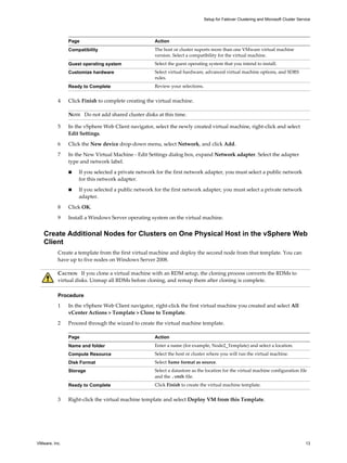 Setup for Failover Clustering and Microsoft Cluster Service 
Page Action 
Compatibility The host or cluster suports more than one VMware virtual machine 
version. Select a compatibility for the virtual machine. 
Guest operating system Select the guest operating system that you intend to install. 
Customize hardware Select virtual hardware, advanced virtual machine options, and SDRS 
rules. 
Ready to Complete Review your selections. 
4 Click Finish to complete creating the virtual machine. 
NOTE Do not add shared cluster disks at this time. 
5 In the vSphere Web Client navigator, select the newly created virtual machine, right-click and select 
Edit Settings. 
6 Click the New device drop-down menu, select Network, and click Add. 
7 In the New Virtual Machine - Edit Settings dialog box, expand Network adapter. Select the adapter 
type and network label. 
n If you selected a private network for the first network adapter, you must select a public network 
for this network adapter. 
n If you selected a public network for the first network adapter, you must select a private network 
adapter. 
8 Click OK. 
9 Install a Windows Server operating system on the virtual machine. 
Create Additional Nodes for Clusters on One Physical Host in the vSphere Web 
Client 
Create a template from the first virtual machine and deploy the second node from that template. You can 
have up to five nodes on Windows Server 2008. 
CAUTION If you clone a virtual machine with an RDM setup, the cloning process converts the RDMs to 
virtual disks. Unmap all RDMs before cloning, and remap them after cloning is complete. 
Procedure 
1 In the vSphere Web Client navigator, right-click the first virtual machine you created and select All 
vCenter Actions > Template > Clone to Template. 
2 Proceed through the wizard to create the virtual machine template. 
Page Action 
Name and folder Enter a name (for example, Node2_Template) and select a location. 
Compute Resource Select the host or cluster where you will run the virtual machine. 
Disk Format Select Same format as source. 
Storage Select a datastore as the location for the virtual machine configuration file 
and the .vmdk file. 
Ready to Complete Click Finish to create the virtual machine template. 
3 Right-click the virtual machine template and select Deploy VM from this Template. 
VMware, Inc. 13 
 