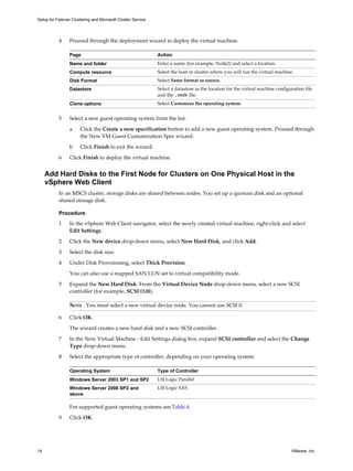 Setup for Failover Clustering and Microsoft Cluster Service 
4 Proceed through the deployment wizard to deploy the virtual machine. 
Page Action 
Name and folder Enter a name (for example, Node2) and select a location. 
Compute resource Select the host or cluster where you will run the virtual machine. 
Disk Format Select Same format as source. 
Datastore Select a datastore as the location for the virtual machine configuration file 
and the .vmdk file. 
Clone options Select Customize the operating system. 
5 Select a new guest operating system from the list. 
a Click the Create a new specification button to add a new guest operating system. Proceed through 
the New VM Guest Customization Spec wizard. 
b Click Finish to exit the wizard. 
6 Click Finish to deploy the virtual machine. 
Add Hard Disks to the First Node for Clusters on One Physical Host in the 
vSphere Web Client 
In an MSCS cluster, storage disks are shared between nodes. You set up a quorum disk and an optional 
shared storage disk. 
Procedure 
1 In the vSphere Web Client navigator, select the newly created virtual machine, right-click and select 
Edit Settings. 
2 Click the New device drop-down menu, select New Hard Disk, and click Add. 
3 Select the disk size. 
4 Under Disk Provisioning, select Thick Provision. 
You can also use a mapped SAN LUN set to virtual compatibility mode. 
5 Expand the New Hard Disk. From the Virtual Device Node drop-down menu, select a new SCSI 
controller (for example, SCSI (1:0)). 
NOTE You must select a new virtual device node. You cannot use SCSI 0. 
6 Click OK. 
The wizard creates a new hard disk and a new SCSI controller. 
7 In the New Virtual Machine - Edit Settings dialog box, expand SCSI controller and select the Change 
Type drop-down menu. 
8 Select the appropriate type of controller, depending on your operating system. 
Operating System Type of Controller 
Windows Server 2003 SP1 and SP2 LSI Logic Parallel 
Windows Server 2008 SP2 and 
LSI Logic SAS 
above 
For supported guest operating systems see Table 4. 
9 Click OK. 
14 VMware, Inc. 
 